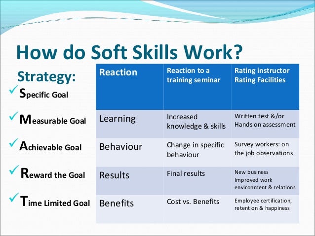 How Significant are Soft Skills to Line Managers in an Aviation Engineering Organisation?