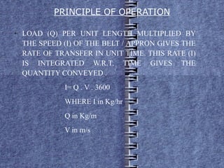 PRINCIPLE OF OPERATION LOAD (Q) PER UNIT LENGTH MULTIPLIED BY THE SPEED (I) OF THE BELT / APPRON GIVES THE RATE OF TRANSFER IN UNIT TIME. THIS RATE (I) IS INTEGRATED W.R.T. TIME GIVES THE QUANTITY CONVEYED .  I= Q . V . 3600 WHERE I in Kg/hr Q in Kg/m V in m/s 