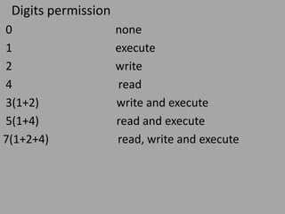 Digits permission 
0 none 
1 execute 
2 write 
4 read 
3(1+2) write and execute 
5(1+4) read and execute 
7(1+2+4) read, write and execute 
 