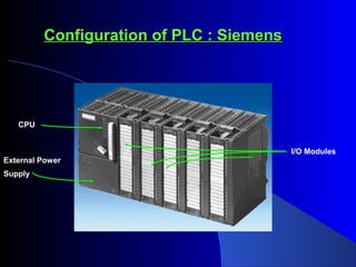 Configuration of PLC : SiemensConfiguration of PLC : Siemens
CPU
External Power
Supply
I/O Modules
 