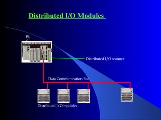 Distributed I/O Modules
Distributed I/O modules
PL
C
Distributed I/O scanner
Data Communication Bus
 
