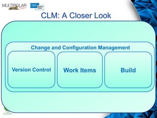BuildVersion Control Work Items
Change and Configuration Management
CLM: A Closer Look
 