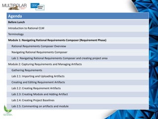 Agenda
Before Lunch
Introduction to Rational CLM
Terminology
Module 1: Navigating Rational Requirements Composer (Requirement Phase)
Rational Requirements Composer Overview
Navigating Rational Requirements Composer
Lab 1: Navigating Rational Requirements Composer and creating project area
Module 2: Capturing Requirements and Managing Artifacts
Gathering Requirements
Lab 2.1: Importing and Uploading Artifacts
Creating and Editing Requirement Artifacts
Lab 2.2: Creating Requirement Artifacts
Lab 2.3: Creating Module and Adding Artifact
Lab 2.4: Creating Project Baselines
Lab 2.5: Commenting on artifacts and module
 