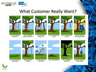 What Customer Really Want?
 