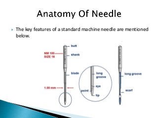  The key features of a standard machine needle are mentioned
below.
 