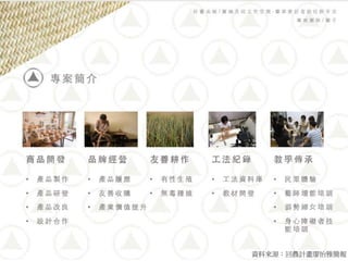 資料來源：回農計畫廖怡雅簡報
 