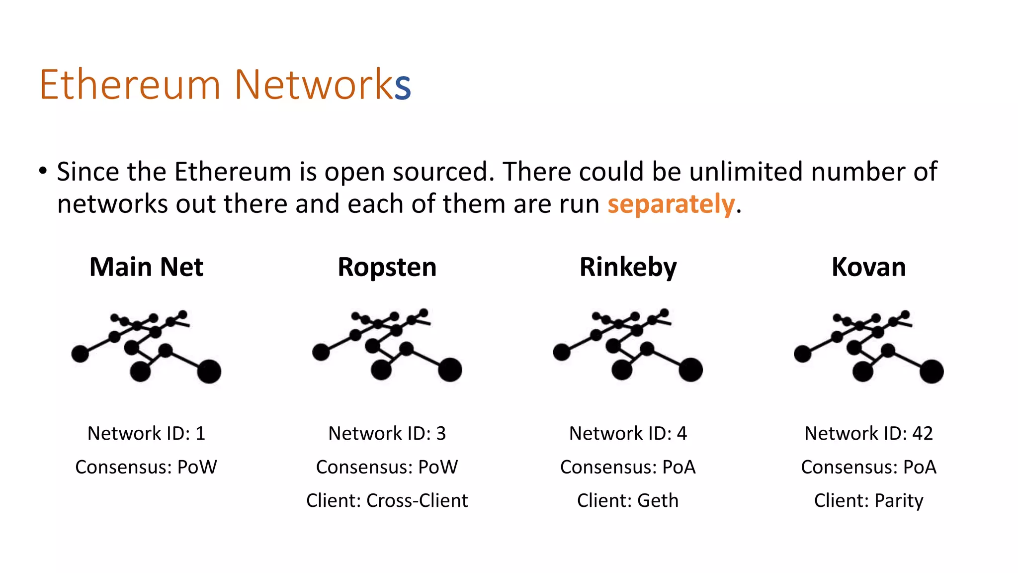 Ethereum Networks
Main Net
Network ID: 1
Consensus: PoW
Ropsten
Network ID: 3
Consensus: PoW
Client: Cross-Client
Rinkeby
Network ID: 4
Consensus: PoA
Client: Geth
Kovan
Network ID: 42
Consensus: PoA
Client: Parity
• Since the Ethereum is open sourced. There could be unlimited number of
networks out there and each of them are run separately.
 