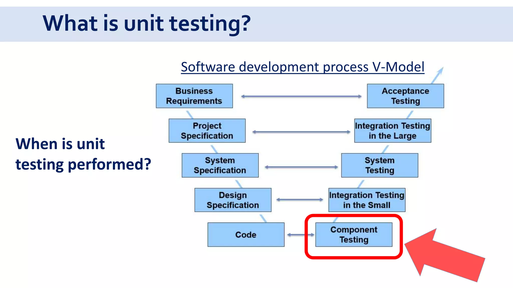 What is unit testing?
Software development process V-Model
When is unit
testing performed?
 