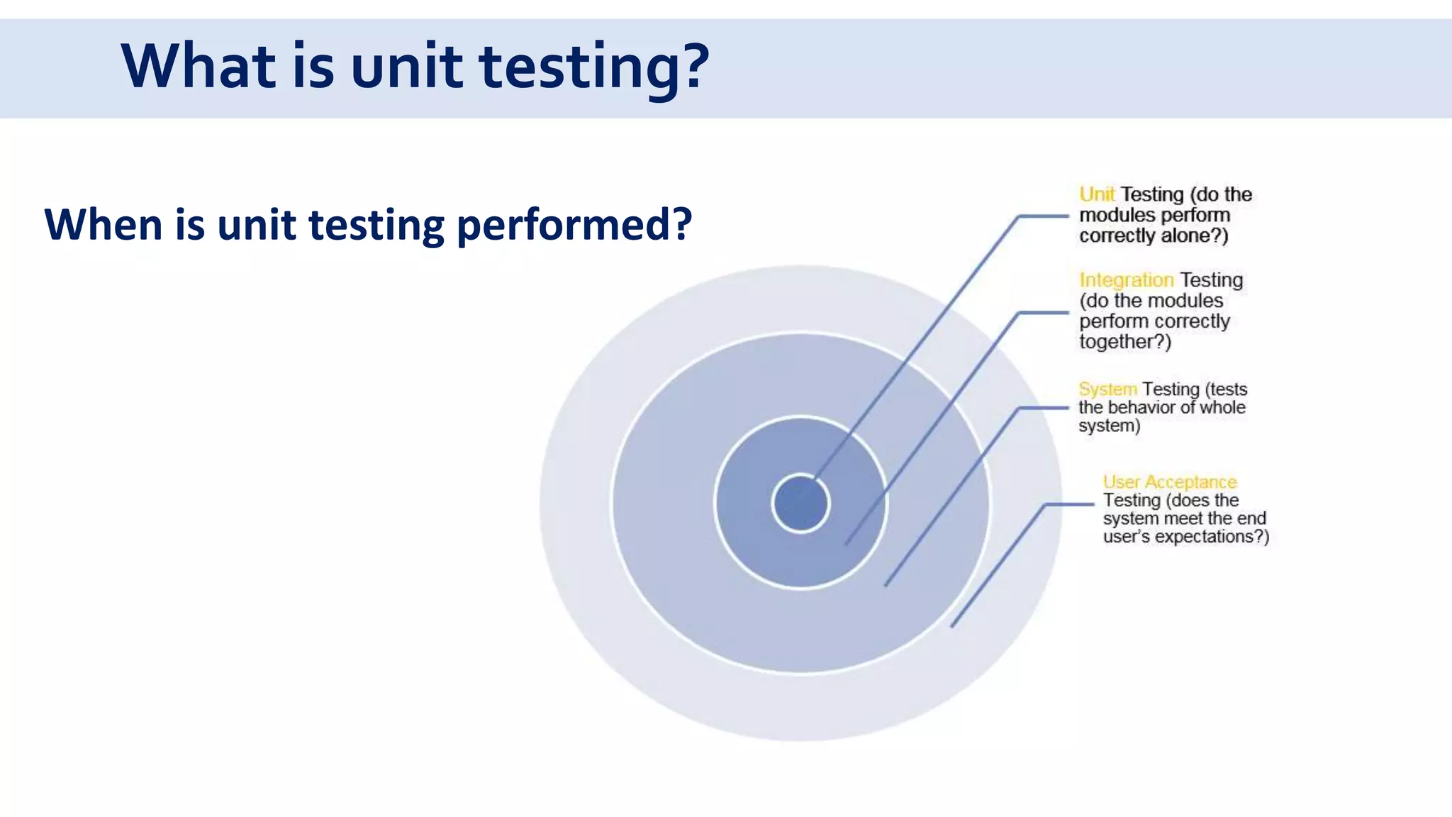 What is unit testing?
When is unit testing performed?
 