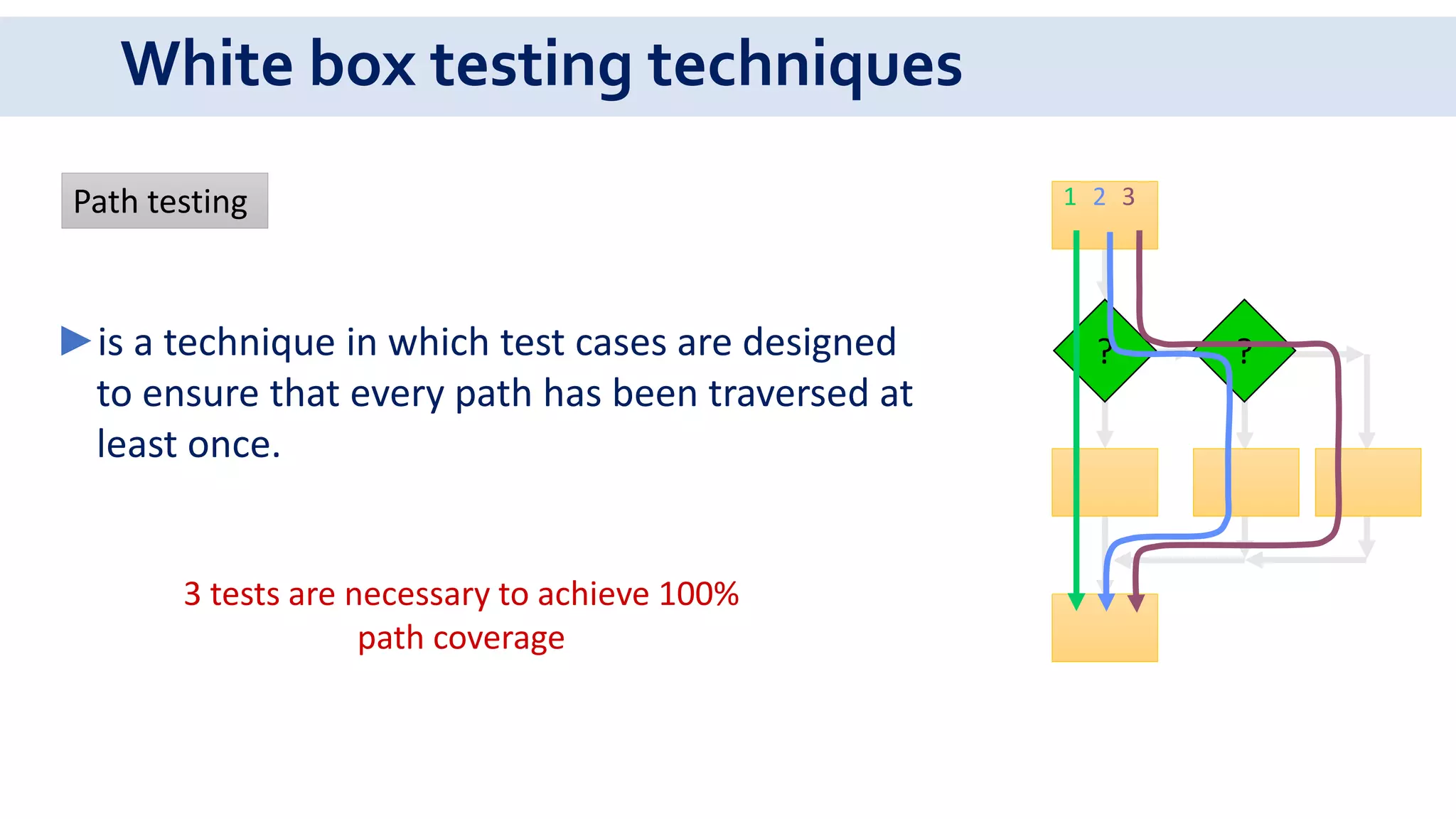White box testing techniques
? ?
3 tests are necessary to achieve 100%
path coverage
Path testing 1 2 3
►is a technique in which test cases are designed
to ensure that every path has been traversed at
least once.
 