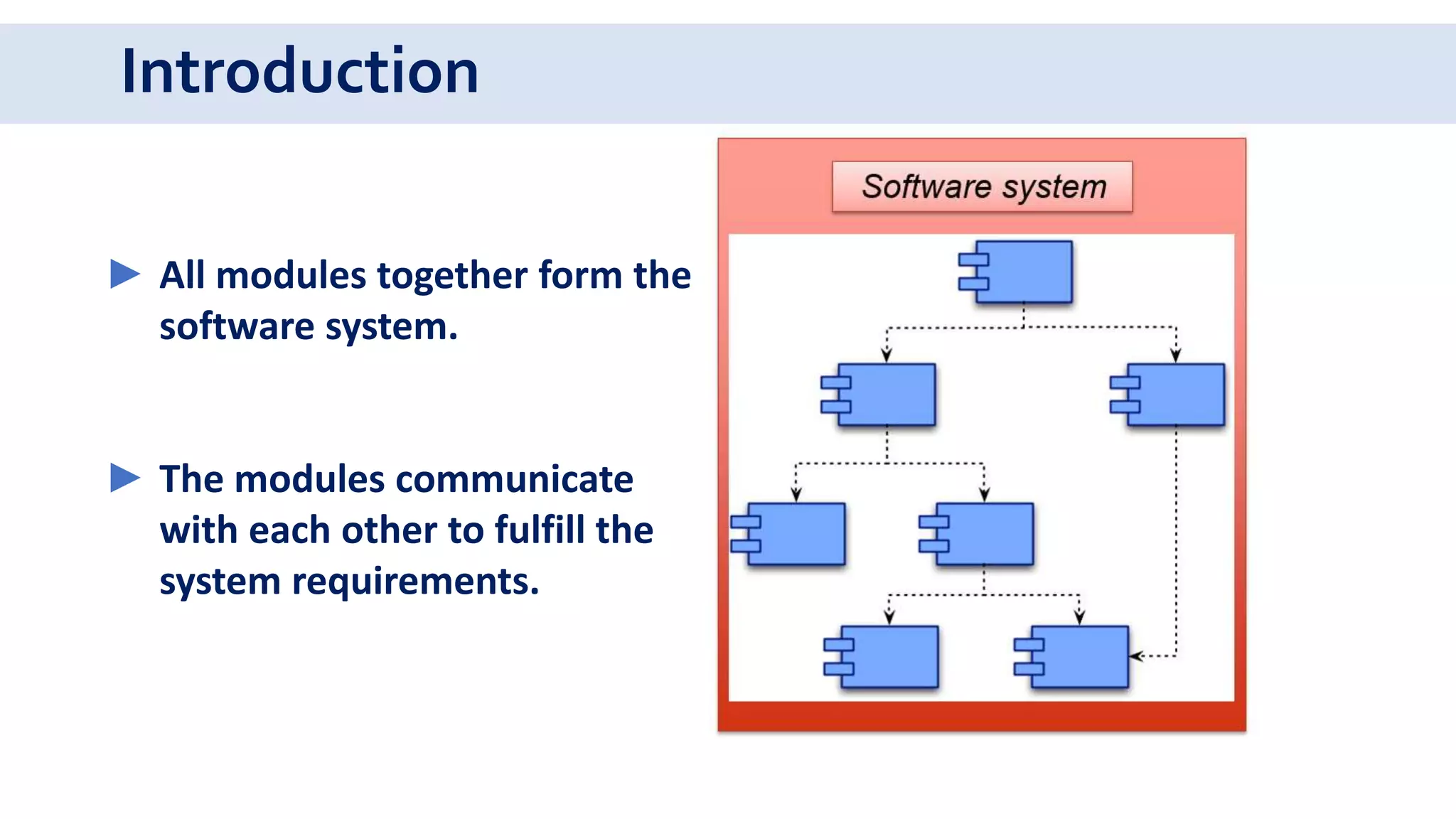 Introduction
► All modules together form the
software system.
► The modules communicate
with each other to fulfill the
system requirements.
 