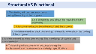 UNIT DEVELOPMENT AND TESTING IN AUTOMOTIVE AREA | PPTX