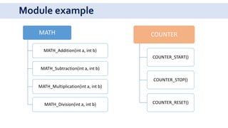 UNIT DEVELOPMENT AND TESTING IN AUTOMOTIVE AREA | PPTX