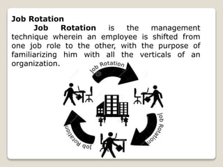 M@H@
Job Rotation
Job Rotation is the management
technique wherein an employee is shifted from
one job role to the other, with the purpose of
familiarizing him with all the verticals of an
organization.
 