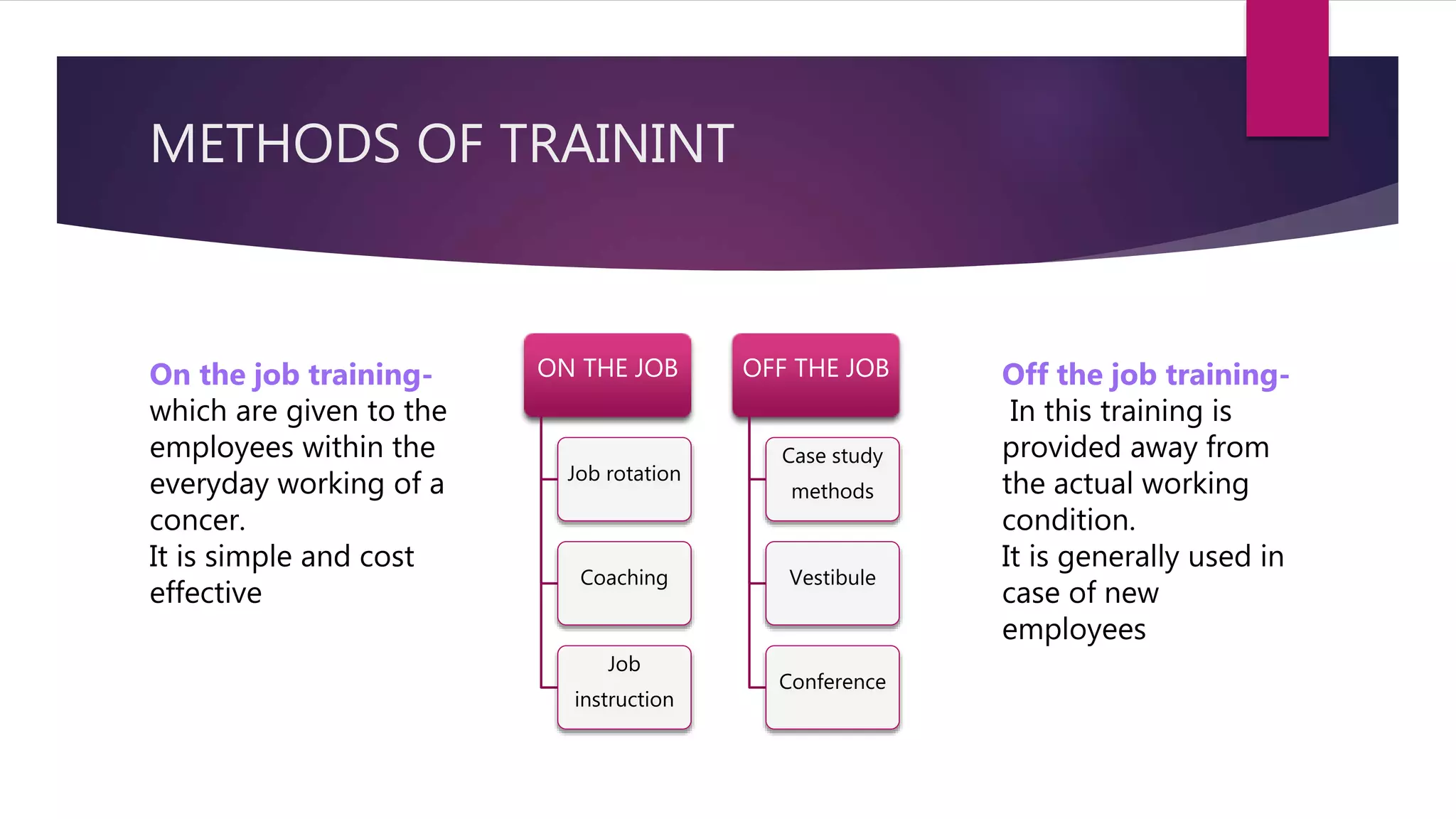 METHODS OF TRAININT
ON THE JOB
Job rotation
Coaching
Job
instruction
OFF THE JOB
Case study
methods
Vestibule
Conference
On the job training-
which are given to the
employees within the
everyday working of a
concer.
It is simple and cost
effective
Off the job training-
In this training is
provided away from
the actual working
condition.
It is generally used in
case of new
employees
 