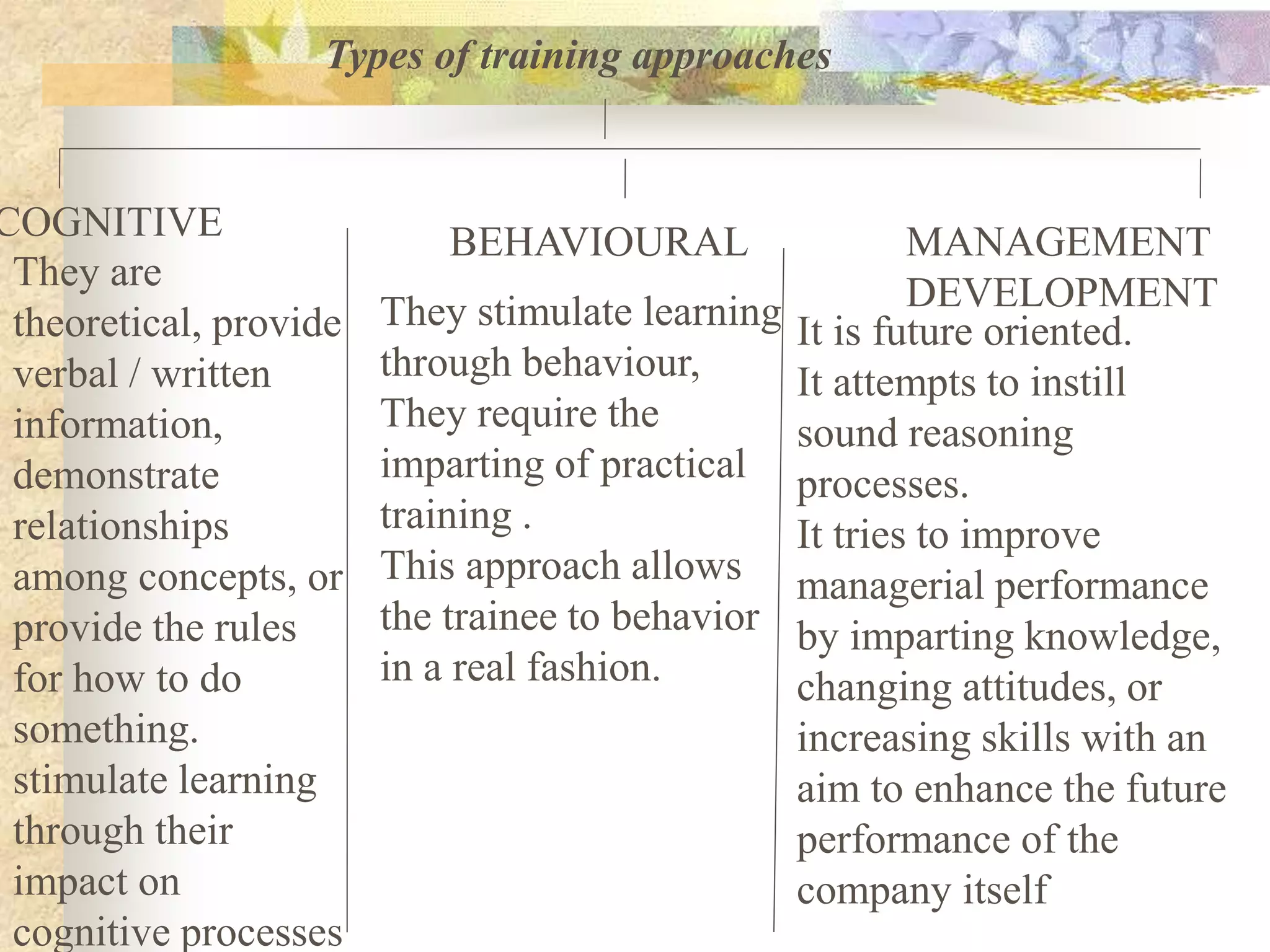 Types of training approaches
COGNITIVE BEHAVIOURAL MANAGEMENT
DEVELOPMENTThey are
theoretical, provide
verbal / written
information,
demonstrate
relationships
among concepts, or
provide the rules
for how to do
something.
stimulate learning
through their
impact on
cognitive processes
They stimulate learning
through behaviour,
They require the
imparting of practical
training .
This approach allows
the trainee to behavior
in a real fashion.
It is future oriented.
It attempts to instill
sound reasoning
processes.
It tries to improve
managerial performance
by imparting knowledge,
changing attitudes, or
increasing skills with an
aim to enhance the future
performance of the
company itself
 