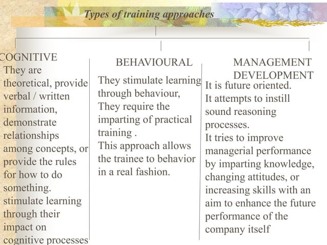 Training- methods - approaches | PPT
