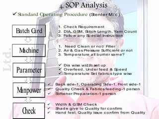 4. SOP Analysis
Batch Card
Machine
Parameter
Standard Operating Procedure (Stenter M/ c )
1. Chec k Req uirem ent
2. DIA, GSM, Stitc h Leng th, Ya rn Count
3. Follo w a ny Sp ec ia l Instruc tion
1. Need Clea n or no t/ Filter
2. Air & Ga s Pressure Suffic ient or not
3. Tem p era ture a ll b urner sa m e?
 Dia wise wid th set up
 Overfeed , Und er feed & Sp eed
 Tem p era ture Set fa b ric s typ e wise
 Ba c k sid e-1, Op era ting Sid e-1, Front sid e-1
 Qua lity Chec k & Fa b ric s feed ing -1 p erson
 Softener Prep a ra tion-1 p erson
 Wid th & GSM Chec k
 Sha d e g ive to Qua lity for c onfirm
 Ha nd feel, Qua lity issue c onfirm from Qua lity
Manpower
Check
Ltd.
 