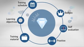 Training by Beagle: proposal