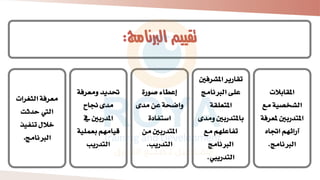 ‫را‬ ‫الث‬ ‫معرفة‬
‫حدثف‬ ‫اليت‬
‫تنفير‬ ‫خ‬
‫الربنام‬
.
‫ومعرفة‬ ‫حتديد‬
‫جناح‬ ‫مدى‬
‫املدربني‬
‫بعملية‬ ‫بيامهم‬
‫التدريب‬
‫صورة‬ ‫اء‬ ‫إ‬
‫مدى‬ ‫ف‬ ‫واضحة‬
‫ة‬ ‫استفا‬
‫مف‬ ‫املتدربني‬
‫التدريب‬
.
‫رف‬ ‫امل‬ ‫تقارير‬
‫ني‬
‫الربنام‬ ‫لى‬
‫املتعلقة‬
‫وم‬ ‫باملتدربني‬
‫دى‬
‫مع‬ ‫لهم‬ ‫تفا‬
‫الربنام‬
‫التدرييب‬
.
‫املقاب‬
‫مع‬ ‫خصية‬ ‫ال‬
‫ملع‬ ‫املتدربني‬
‫رفة‬
‫اجتاه‬ ‫آرائهم‬
‫الربنام‬
.
‫الربنامج‬ ‫تقييم‬
:
 