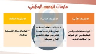 ‫األوىل‬ ‫ة‬ ‫او‬‫م‬‫اجمل‬
:
•
‫اف‬‫ا‬‫ا‬‫ا‬‫ا‬ ‫اية‬‫ا‬‫ا‬‫ا‬‫ا‬‫ا‬‫س‬‫األسا‬ ‫اا‬‫ا‬‫ا‬‫ا‬‫ا‬‫ن‬‫الايا‬
‫مت‬ ‫اليت‬ ‫و‬ ‫الوظيفة‬
‫اا‬ ‫يز‬
‫األخرى‬ ‫الوظائف‬ ‫ف‬
.
‫اة‬‫ي‬‫الثان‬ ‫ة‬ ‫او‬‫م‬‫اجمل‬
:
•
‫الع‬ ‫اة‬‫ق‬‫املتعل‬ ‫الايانا‬
‫اا‬‫ب‬
‫اا‬‫ا‬‫ا‬‫ا‬‫ا‬‫ا‬‫م‬‫ك‬ ‫اية‬‫ا‬‫ا‬‫ا‬‫ا‬‫ا‬‫س‬‫الرأ‬ ‫اة‬‫ا‬‫ا‬‫ا‬‫ا‬‫ا‬‫ي‬‫ار‬ ‫اإل‬
‫الت‬ ‫ال‬‫ك‬‫ي‬ ‫اى‬‫ل‬ ‫تظهر‬
‫ايم‬‫ظ‬‫ن‬
‫ركة‬ ‫لل‬ ‫اري‬ ‫اإل‬
.
‫الثالثة‬ ‫ة‬ ‫اجملمو‬
:
•
‫التفص‬ ‫والوجاا‬ ‫املهام‬
‫يلية‬
‫للوظيفة‬
.
‫الوظيفي‬ ‫الوصف‬ ‫مكونات‬
:
 