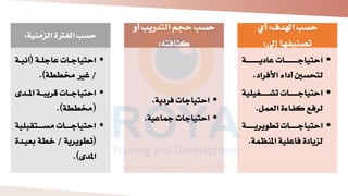 ‫اهلدف‬ ‫حسب‬
:
‫أي‬
‫إىل‬ ‫تصنيفها‬
:
•
‫اة‬‫ا‬‫ا‬‫ا‬‫ا‬‫ا‬‫ا‬‫ا‬‫ا‬‫ا‬‫ا‬‫ا‬‫ا‬‫ي‬ ‫ا‬ ‫اا‬‫ا‬‫ا‬‫ا‬‫ا‬‫ا‬‫ا‬‫ا‬‫ا‬‫ا‬‫ا‬‫ا‬‫ا‬‫ج‬‫احتيا‬
‫األفرا‬ ‫اء‬ ‫أ‬ ‫لتحسني‬
.
•
‫يلية‬ ‫ا‬‫ا‬‫ا‬‫ا‬‫ا‬‫ا‬‫ا‬‫ا‬‫ا‬ ‫ت‬ ‫اا‬‫ا‬‫ا‬‫ا‬‫ا‬‫ا‬‫ا‬‫ا‬‫ا‬‫ج‬‫احتيا‬
‫العمل‬ ‫كفاءة‬ ‫لرفع‬
.
•
‫اة‬‫ا‬‫ا‬‫ا‬‫ا‬‫ا‬‫ا‬‫ا‬‫ي‬‫وير‬ ‫ت‬ ‫اا‬‫ا‬‫ا‬‫ا‬‫ا‬‫ا‬‫ا‬‫ا‬‫ج‬‫احتيا‬
‫املنظ‬ ‫لية‬ ‫فا‬ ‫ة‬ ‫لزيا‬
‫مة‬
.
‫أ‬ ‫التدريب‬ ‫حجم‬ ‫حسب‬
‫و‬
‫كثافته‬
:
•
‫ية‬ ‫فر‬ ‫احتياجا‬
.
•
‫ية‬ ‫مجا‬ ‫احتياجا‬
.
‫الزمنية‬ ‫الفرتة‬ ‫حسب‬
:
•
‫اة‬‫ا‬‫ل‬‫اج‬ ‫اا‬‫ا‬‫ج‬‫احتيا‬
(
‫آن‬
‫اة‬‫ا‬‫ي‬
/
‫ة‬ ‫خم‬ ‫غري‬
.)
•
‫اد‬‫ا‬‫ا‬‫مل‬‫ا‬ ‫اة‬‫ا‬‫ا‬‫ا‬‫بري‬ ‫اا‬‫ا‬‫ا‬‫ج‬‫احتيا‬
‫ى‬
(
‫ة‬ ‫خم‬
.)
•
‫اتقالية‬‫ا‬‫ا‬‫ا‬‫ا‬‫ا‬‫س‬‫م‬ ‫اا‬‫ا‬‫ا‬‫ا‬‫ا‬‫ا‬‫ج‬‫احتيا‬
(
‫ويرية‬ ‫ت‬
/
‫خ‬
‫ادة‬‫ي‬‫بع‬ ‫ة‬
‫املدى‬
.)
 