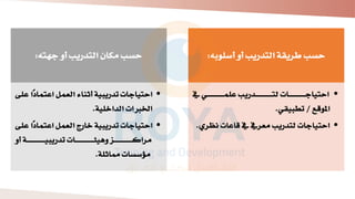 ‫أسلوب‬ ‫أو‬ ‫التدريب‬ ‫طريقة‬ ‫حسب‬
‫ه‬
:
•
‫ا‬‫ا‬‫ا‬‫ا‬‫ا‬‫ا‬‫ا‬‫ا‬‫ا‬‫ا‬‫ا‬‫ا‬‫ا‬‫ا‬‫ا‬‫ا‬‫ا‬‫ا‬‫م‬‫ل‬ ‫ادريب‬‫ا‬‫ا‬‫ا‬‫ا‬‫ا‬‫ا‬‫ا‬‫ا‬‫ا‬‫ا‬‫ا‬‫ا‬‫ا‬‫ا‬‫ا‬‫ا‬‫ا‬‫ت‬‫ل‬ ‫اا‬‫ا‬‫ا‬‫ا‬‫ا‬‫ا‬‫ا‬‫ا‬‫ا‬‫ا‬‫ا‬‫ا‬‫ا‬‫ا‬‫ا‬‫ا‬‫ا‬‫ا‬‫ج‬‫احتيا‬
‫املوبع‬
/
‫ايق‬ ‫ت‬
.
•
‫ا‬ ‫با‬ ‫معر‬ ‫لتدريب‬ ‫احتياجا‬
‫نظري‬
.
‫جهته‬ ‫أو‬ ‫التدريب‬ ‫مكان‬ ‫حسب‬
:
•
‫تم‬ ‫ا‬ ‫العمل‬ ‫أثناء‬ ‫تدرياية‬ ‫احتياجا‬
‫لى‬ ‫ًا‬‫ا‬
‫الداخلية‬ ‫اخلربا‬
.
•
‫تما‬ ‫ا‬ ‫العمل‬ ‫خارج‬ ‫تدرياية‬ ‫احتياجا‬
‫لى‬ ‫ًا‬
‫أو‬ ‫اة‬‫ا‬‫ا‬‫ا‬‫ا‬‫ا‬‫ا‬‫ا‬‫ا‬‫ا‬‫ا‬‫ا‬‫ا‬‫ا‬‫ا‬‫ا‬‫ا‬‫ا‬‫ا‬‫ي‬‫تدريا‬ ‫اا‬‫ا‬‫ا‬‫ا‬‫ا‬‫ا‬‫ا‬‫ا‬‫ا‬‫ا‬‫ا‬‫ا‬‫ا‬‫ا‬‫ا‬‫ا‬‫ا‬‫ا‬‫ا‬ ‫ي‬ ‫و‬ ‫از‬‫ا‬‫ا‬‫ا‬‫ا‬‫ا‬‫ا‬‫ا‬‫ا‬‫ا‬‫ا‬‫ا‬‫ا‬‫ا‬‫ا‬‫ا‬‫ا‬‫ا‬‫ا‬‫ك‬‫مرا‬
‫مماثلة‬ ‫مؤسسا‬
.
 
