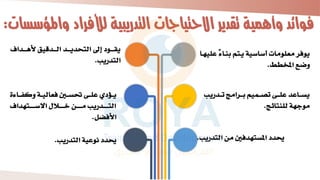 ‫وامل‬ ‫لألفراد‬ ‫التدريبية‬ ‫االحتياجات‬ ‫تقدير‬ ‫وأهمية‬ ‫فوائد‬
‫سؤساات‬
:
‫ا‬‫ن‬‫ب‬ ‫اتم‬‫ي‬ ‫أساسية‬ ‫معلوما‬ ‫يوفر‬
‫اا‬‫ه‬‫لي‬ ً‫ء‬‫ا‬
‫ط‬ ‫املخ‬ ‫وضع‬
.
‫ا‬‫ا‬‫ا‬‫ا‬ ‫أل‬ ‫ادبي‬‫ا‬‫ا‬‫ا‬‫ل‬‫ا‬ ‫اد‬‫ا‬‫ا‬‫ا‬‫ي‬‫التحد‬ ‫إىل‬ ‫او‬‫ا‬‫ا‬‫ا‬‫ق‬‫ي‬
‫داف‬
‫التدريب‬
.
‫اد‬‫ا‬‫ا‬‫ت‬ ‫ارام‬‫ا‬‫ا‬‫ب‬ ‫اميم‬‫ا‬‫ا‬‫ص‬‫ت‬ ‫اى‬‫ا‬‫ا‬‫ل‬ ‫د‬ ‫اا‬‫ا‬‫ا‬‫س‬‫ي‬
‫ريب‬
‫للنتائ‬ ‫موجهة‬
.
‫و‬ ‫اة‬‫ا‬‫ا‬‫ي‬‫فعال‬ ‫اني‬‫ا‬‫ا‬‫س‬‫حت‬ ‫اى‬‫ا‬‫ا‬‫ل‬ ‫ي‬ ‫اؤ‬‫ا‬‫ا‬‫ي‬
‫ااءة‬‫ا‬‫ا‬‫ف‬‫ك‬
‫اتهداف‬‫ا‬‫ا‬‫ا‬‫ا‬‫ا‬‫ا‬‫س‬‫اال‬ ‫ا‬‫ا‬‫ا‬‫ا‬‫ا‬‫ا‬‫ا‬‫خ‬ ‫اف‬‫ا‬‫ا‬‫ا‬‫ا‬‫ا‬‫ا‬‫م‬ ‫ادريب‬‫ا‬‫ا‬‫ا‬‫ا‬‫ا‬‫ت‬‫ال‬
‫األفضل‬
.
‫التدريب‬ ‫مف‬ ‫املستهدفني‬ ‫حيد‬
.
‫التدريب‬ ‫ية‬ ‫نو‬ ‫حيد‬
.
 