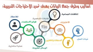 ‫التدري‬ ‫االحتياجات‬ ‫حتديد‬ ‫بهدف‬ ‫البيانات‬ ‫مجع‬ ‫وطرق‬ ‫أساليب‬
‫بية‬
:
‫حظة‬ ‫امل‬
.
‫االستقصاء‬ ‫بوائم‬
.
‫ارية‬ ‫است‬ ‫ملية‬
.
‫ة‬ ‫او‬ ‫امل‬ ‫الوسائل‬
.
‫خصية‬ ‫ال‬ ‫املقاب‬
.
‫ية‬ ‫اجلما‬ ‫ا‬ ‫املناب‬
.
‫االختاارا‬
.
‫والتقارير‬ ‫السج‬
. ‫العمل‬ ‫ينا‬
.
 