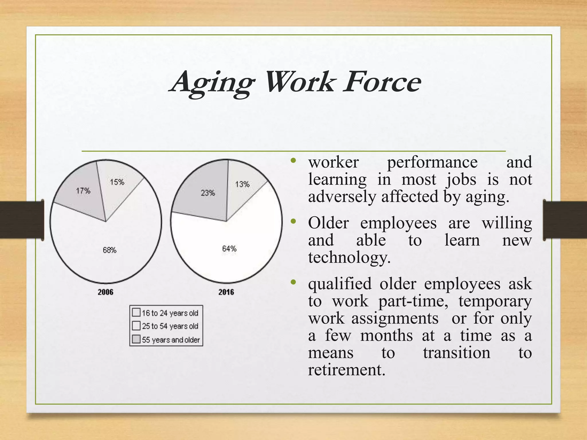 Aging Work Force
• worker performance and
learning in most jobs is not
adversely affected by aging.
• Older employees are willing
and able to learn new
technology.
• qualified older employees ask
to work part-time, temporary
work assignments or for only
a few months at a time as a
means to transition to
retirement.
 