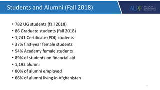 • 782 UG students (fall 2018)
• 86 Graduate students (fall 2018)
• 1,241 Certificate (PDI) students
• 37% first-year female students
• 54% Academy female students
• 89% of students on financial aid
• 1,192 alumni
• 80% of alumni employed
• 66% of alumni living in Afghanistan
5
Students and Alumni (Fall 2018)
 