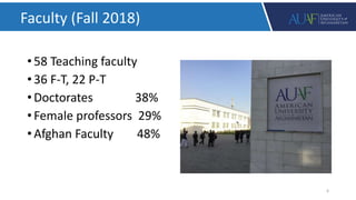 • 58 Teaching faculty
• 36 F-T, 22 P-T
• Doctorates 38%
• Female professors 29%
• Afghan Faculty 48%
6
Faculty (Fall 2018)
 