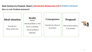 18
Ideal situation
Describe how
things should work
Reality
identify
what the problem is, state
why it is a problem
who the problem is
impacting.
Consequences
Describes the effects of
the problem
Proposal
State possible solutions
to the problem
Basic Sections of a Proposal/ Report / Introduction/ Background /CH-1 /Problem statement/
How to write Problem statement?
 