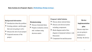 35
Basic Sections of a Proposal/ Report / Methodology (Design strategy)
Background information
 Introduction about the problem
 Existing solution and the gaps
that your are going to solve
 Discuss the aim of your project
 Expected outcome of the
project
Proposed initial Solution
 Discuss about selected ideas
 Discuss your device/system
including components
 Block diagram and/or flow
diagram of proposed solution with
Discussion
 Component list and discussion
Device
implementation
plan
Discuss steps how
you are going to
implement or
develop the device
Brainstorming
 Discuss Generated ideas
 Prepare evaluation criteria
and evaluate using
decision matrix
 