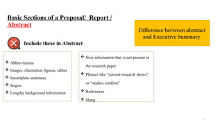 9
Basic Sections of a Proposal/ Report /
Abstract
Include these in Abstract
 New information that is not present in
the research paper
 Phrases like “current research shows”
or “studies confirm”
 References
 Slang
 Abbreviations
 Images, illustration figures, tables
 Incomplete sentences
 Jargon
 Lengthy background information
Difference between abstract
and Executive Summary
 