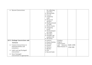 Harvest Concoctions for collecting
microbes
 Slicing knife
 Funnel
 Carpentry
tools
 Knapsack
sprayer,
 Bamboo/wood
en ladle
 Plastic basin
 Chopping
board
 Booth/tempor
ary shed
 Shredder
 Portable soil
analyzer kit
 PH meter
LO 3. Package Concoctions and
Extracts
 Contain Concoctions in
sanitized bottles and
containers.
 Label and tag Packaged
concoctions
 Store Packaged
concoctions in appropriate
 Gallons
 Empty Bottles
 Strainer
 Funnel
 Shelves
 Marker
 Pen
 Record book
Produce
Organic
Concoctions
and Extracts
Work Station 4
8AM–12NN
1PM-5PM
 