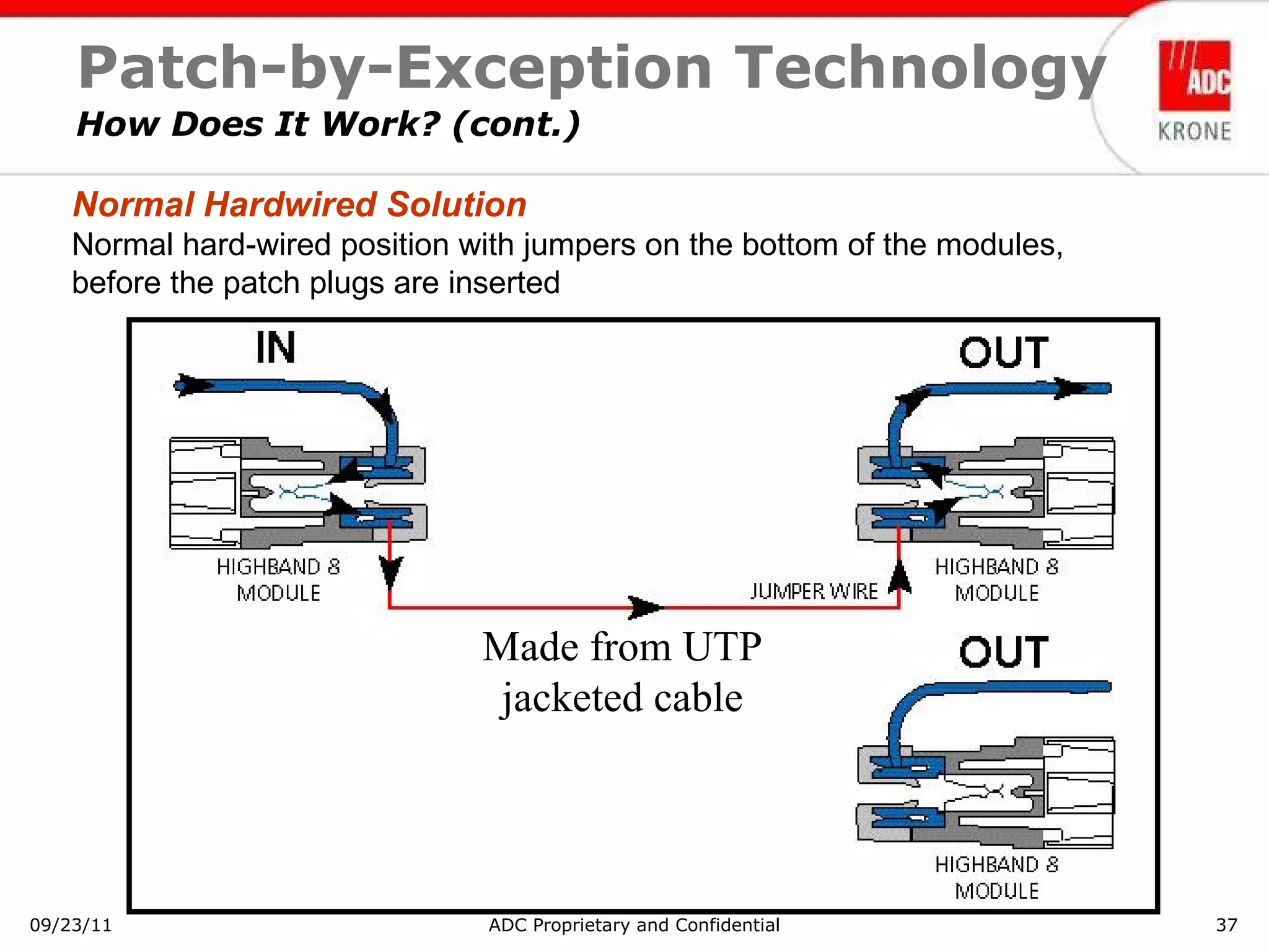 Training - adc krone - patch by exception solution - may 2009 (nx power ...