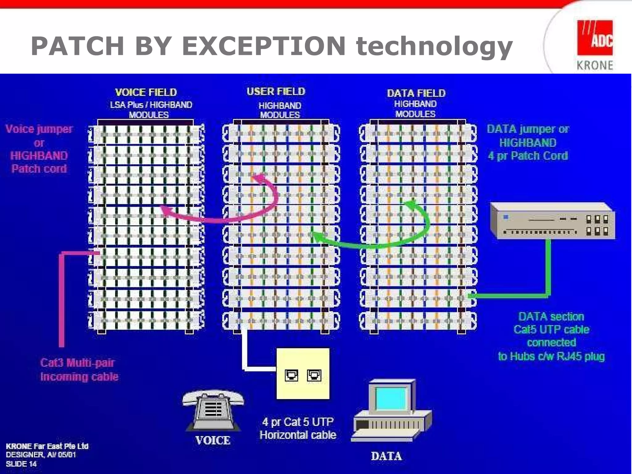 Training - adc krone - patch by exception solution - may 2009 (nx power ...