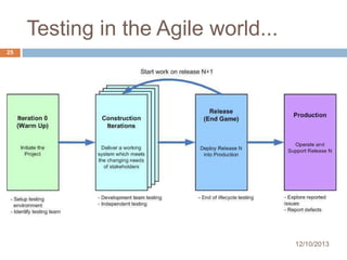 Testing in the Agile world...
25

12/10/2013

 