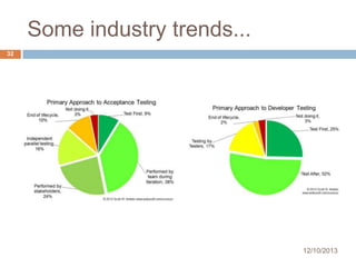 Some industry trends...
32

12/10/2013

 