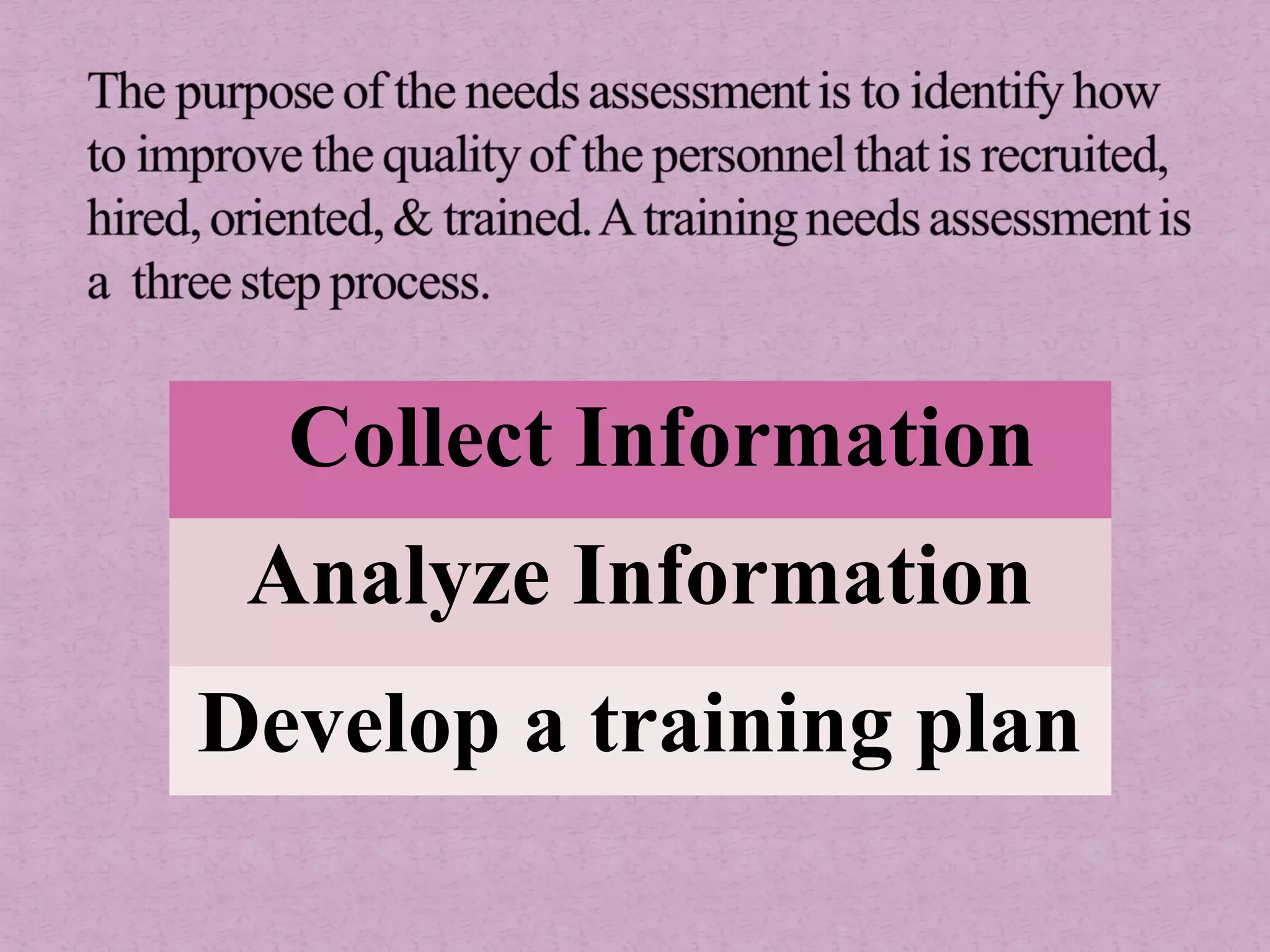 Collect Information
Analyze Information
Develop a training plan
 