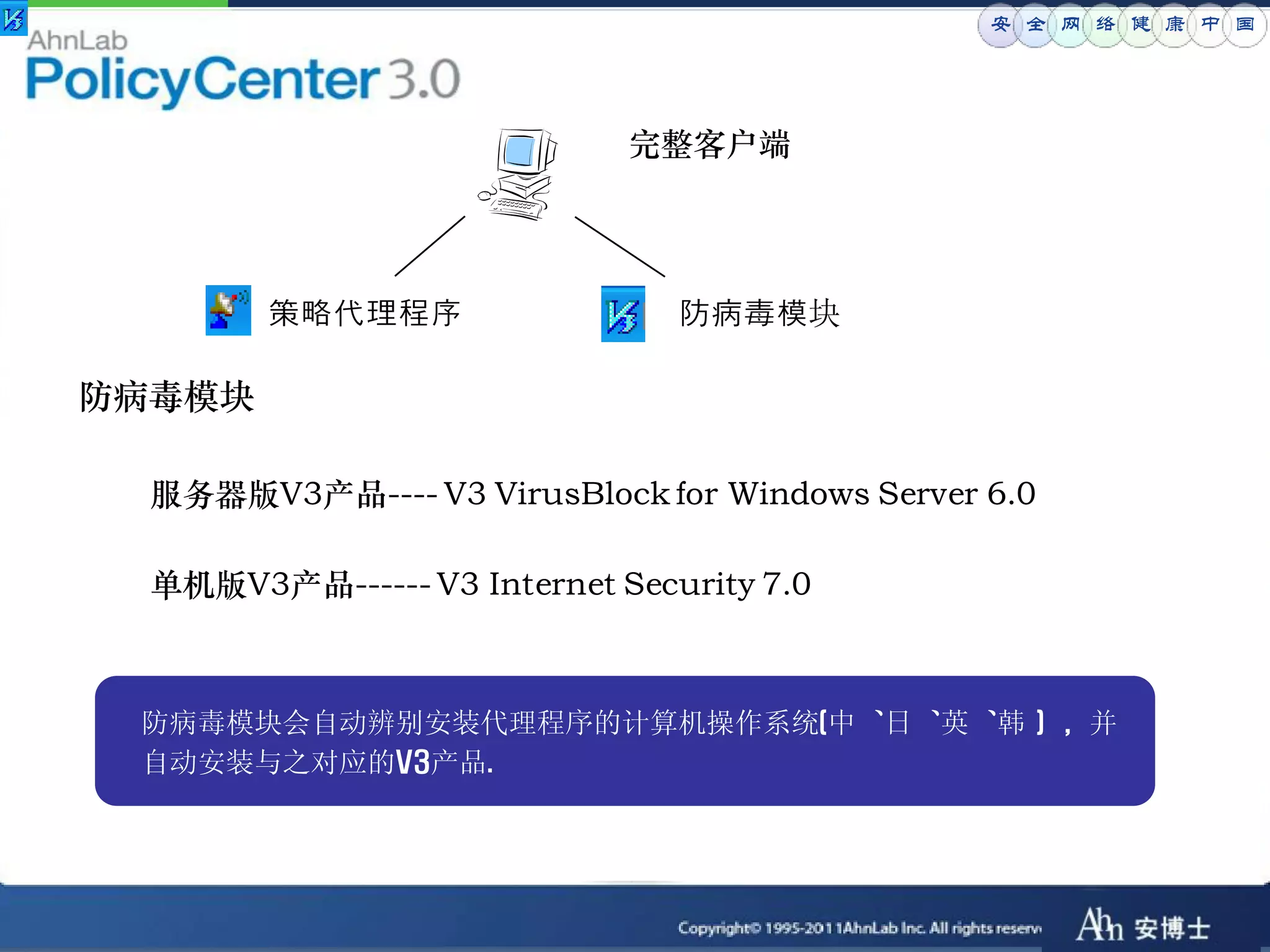 安 全 网 络 健 康 中 国




                             完整客户端




        策略代理程序                  防病毒模块

防病毒模块

  服务器版V3产品---- V3 VirusBlock for Windows Server 6.0

  单机版V3产品------ V3 Internet Security 7.0



 防病毒模块会自动辨别安装代理程序的计算机操作系统(中、日、英、韩）， 并
 自动安装与之对应的V3产品.
 