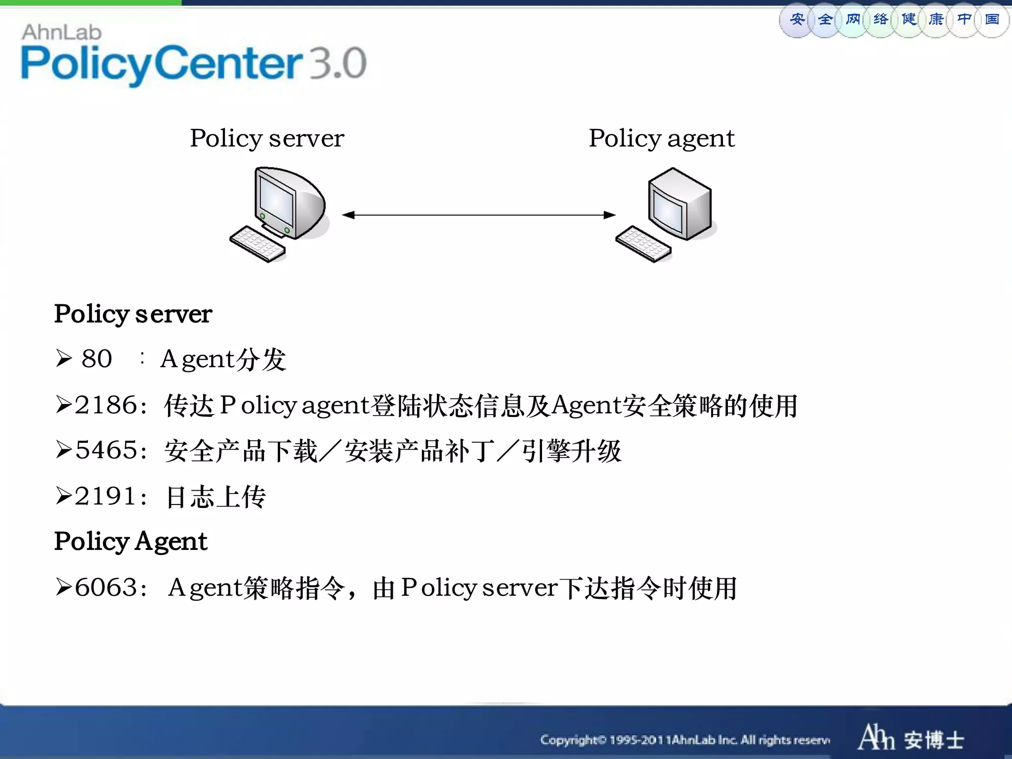 安 全 网 络 健 康 中 国




           Policy server    Policy agent




Policy server
 80 ：Ａgent分发
2186：传达Ｐolicy agent登陆状态信息及Agent安全策略的使用
5465：安全产品下载／安装产品补丁／引擎升级
2191：日志上传
Policy Agent
6063：Ａgent策略指令，由Ｐolicy server下达指令时使用
 