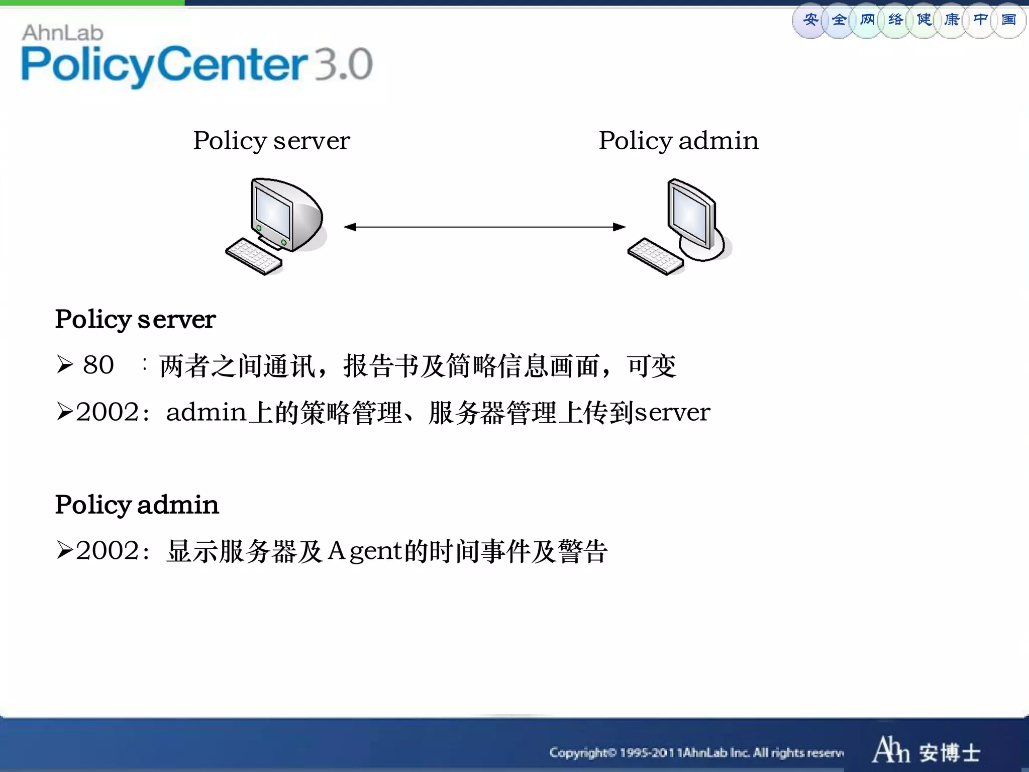 安 全 网 络 健 康 中 国




           Policy server   Policy admin




Policy server
 80 ：两者之间通讯，报告书及简略信息画面，可变
2002：admin上的策略管理、服务器管理上传到server


Policy admin
2002：显示服务器及Ａgent的时间事件及警告
 