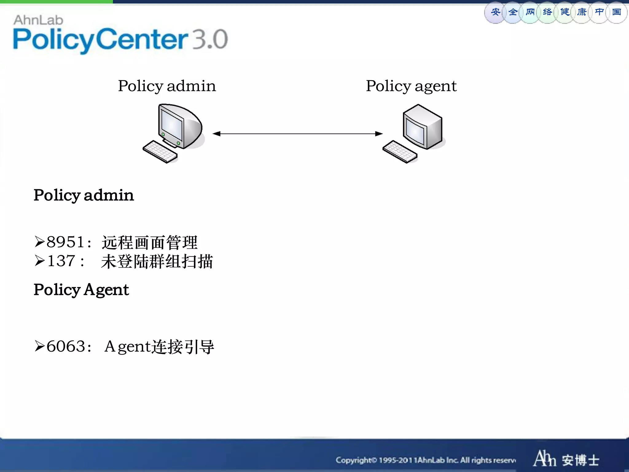 安 全 网 络 健 康 中 国




          Policy admin   Policy agent




Policy admin

8951：远程画面管理
137 : 未登陆群组扫描
Policy Agent


6063：Ａgent连接引导
 