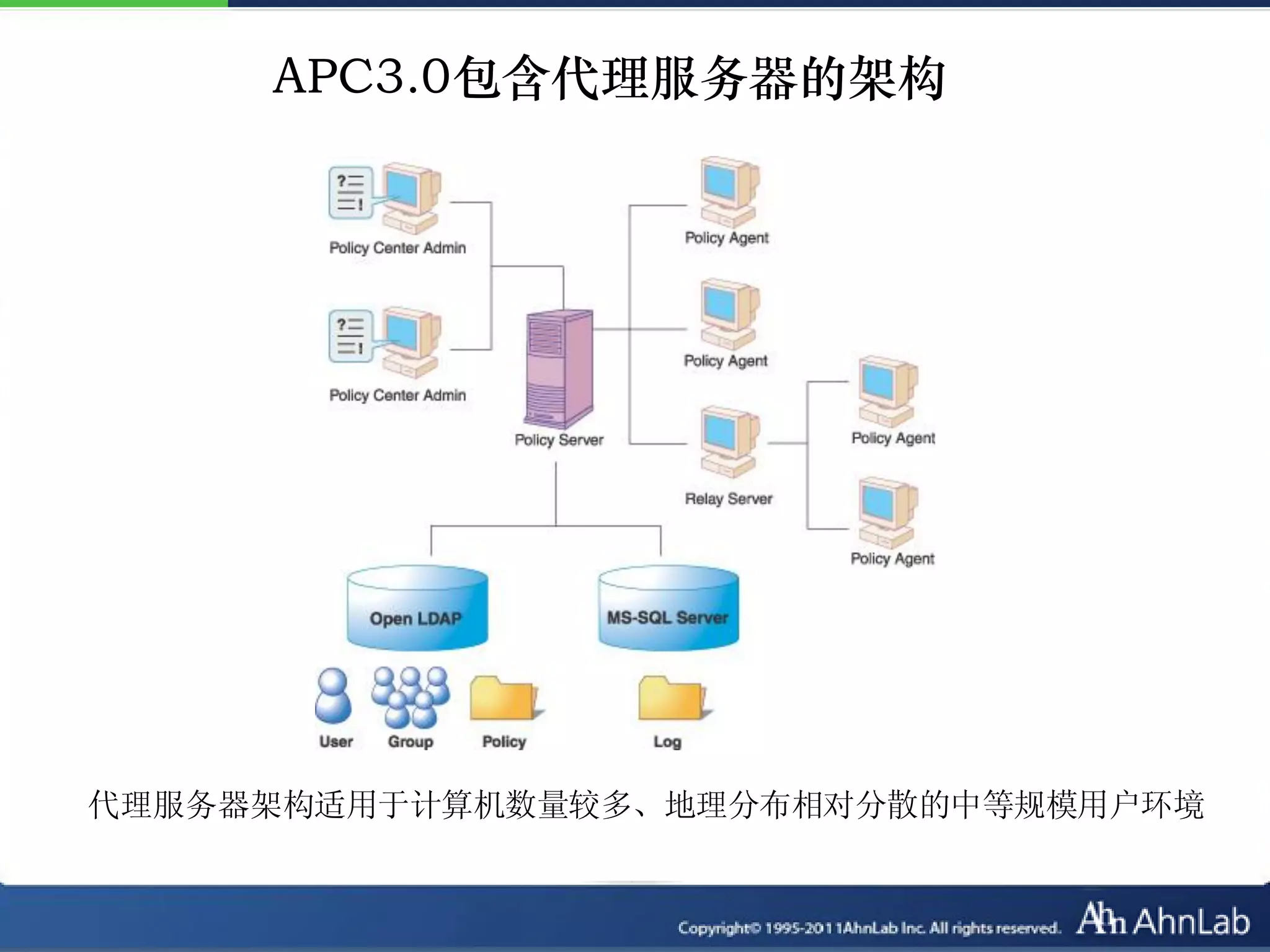 APC3.0包含代理服务器的架构




代理服务器架构适用于计算机数量较多、地理分布相对分散的中等规模用户环境
 