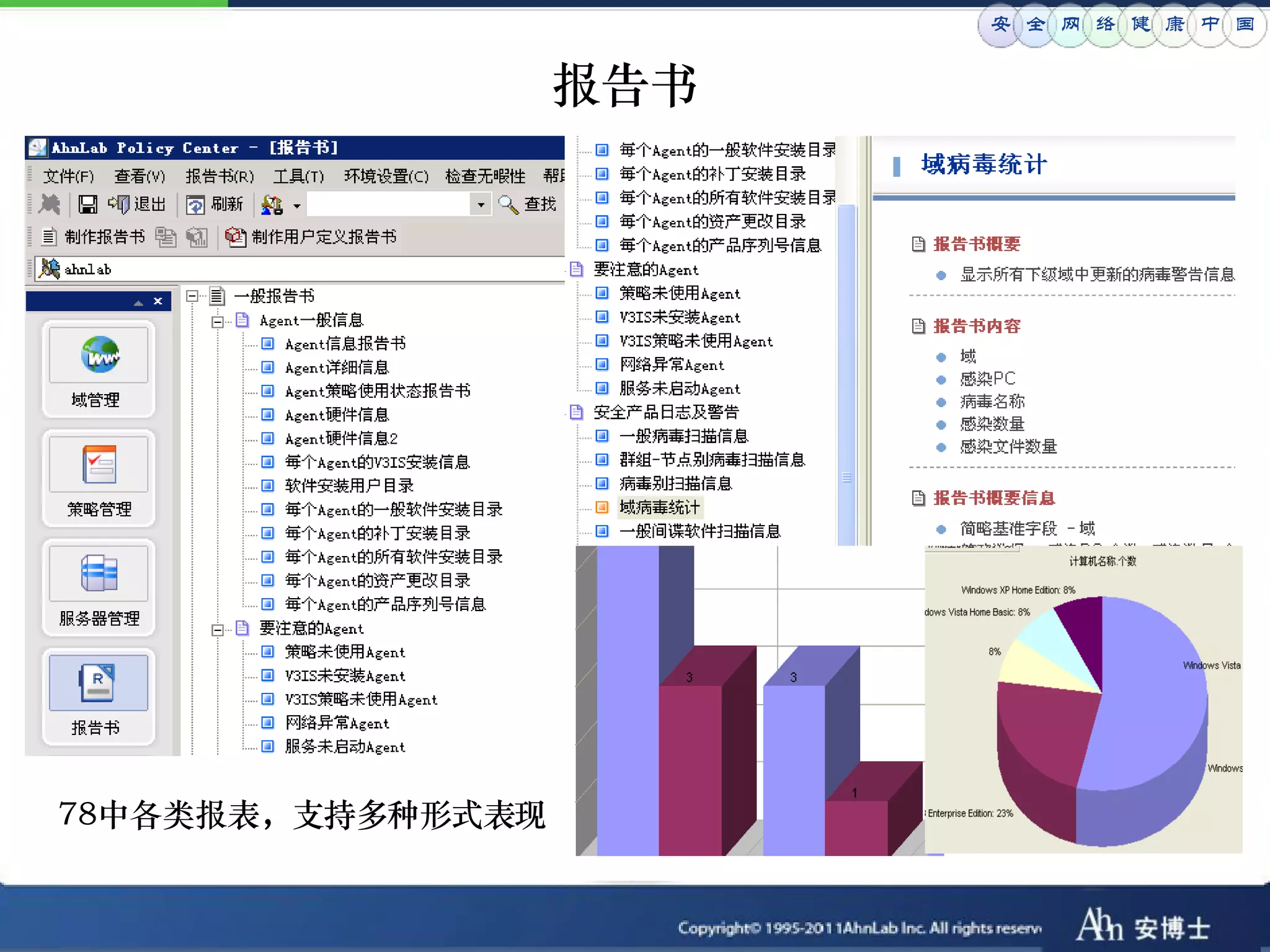 安 全 网 络 健 康 中 国


                   报告书




78中各类报表，支持多种形式表现
 