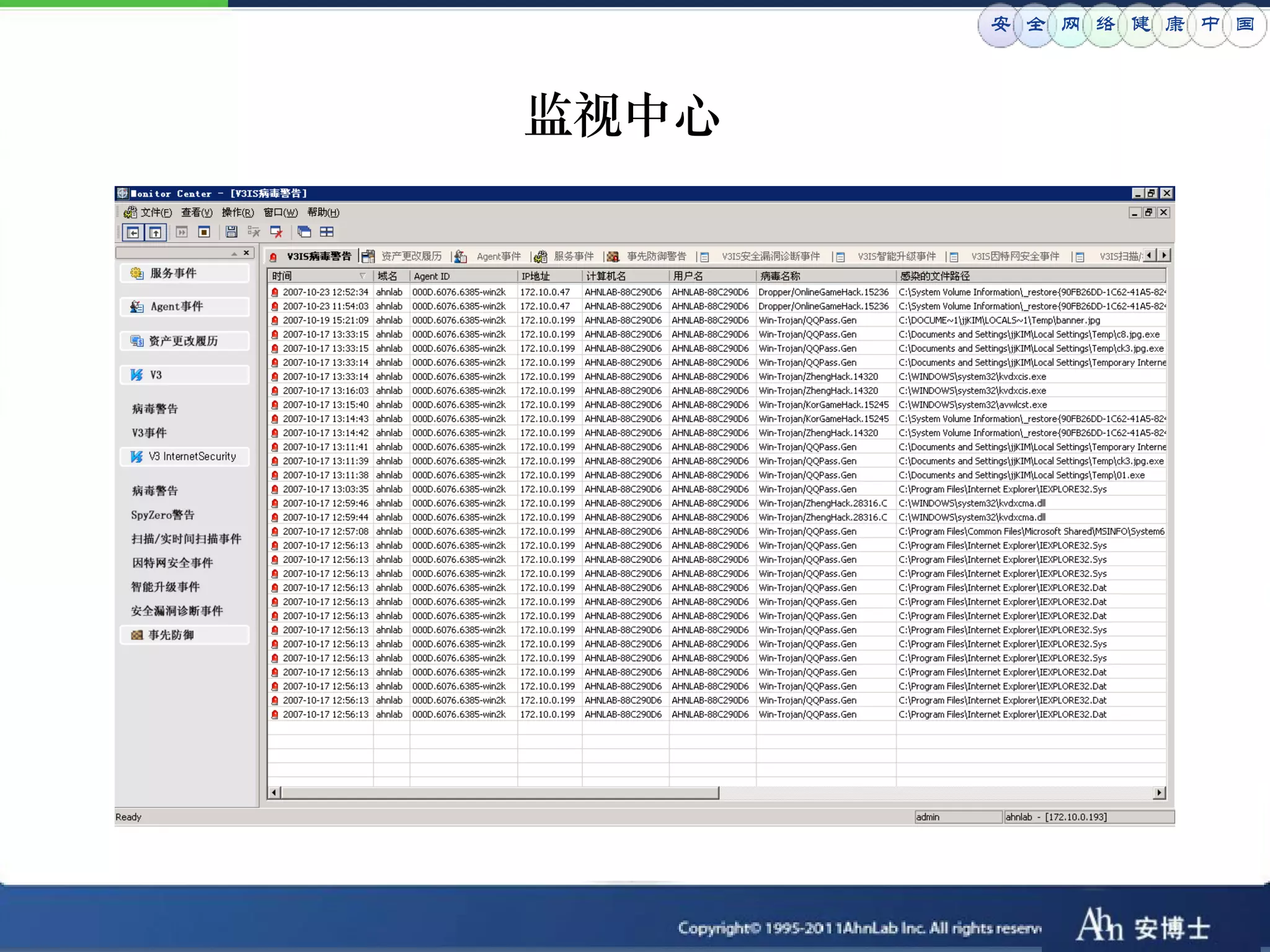 安 全 网 络 健 康 中 国



监视中心
 