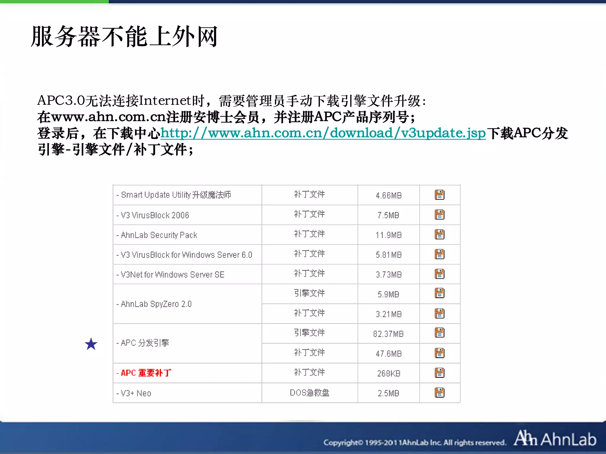服务器不能上外网

APC3.0无法连接Internet时，需要管理员手动下载引擎文件升级：
在www.ahn.com.cn注册安博士会员，并注册APC产品序列号；
登录后，在下载中心http://www.ahn.com.cn/download/v3update.jsp下载APC分发
引擎-引擎文件/补丁文件；




     ★
 