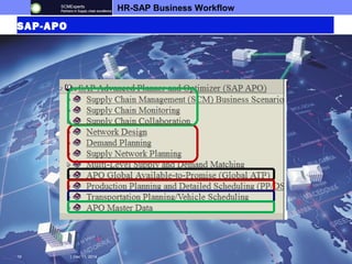 HR-SAP Business Workflow 
SAP-APO 
10 | Dec 11, 2014 
 